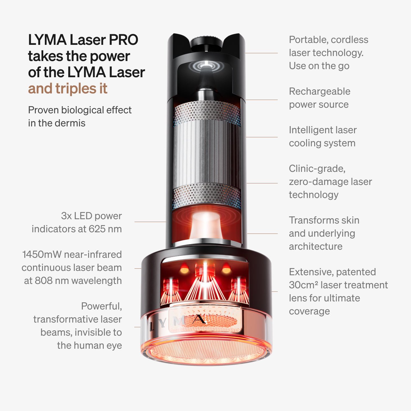 LYMA | Laser PRO - Helvetskin