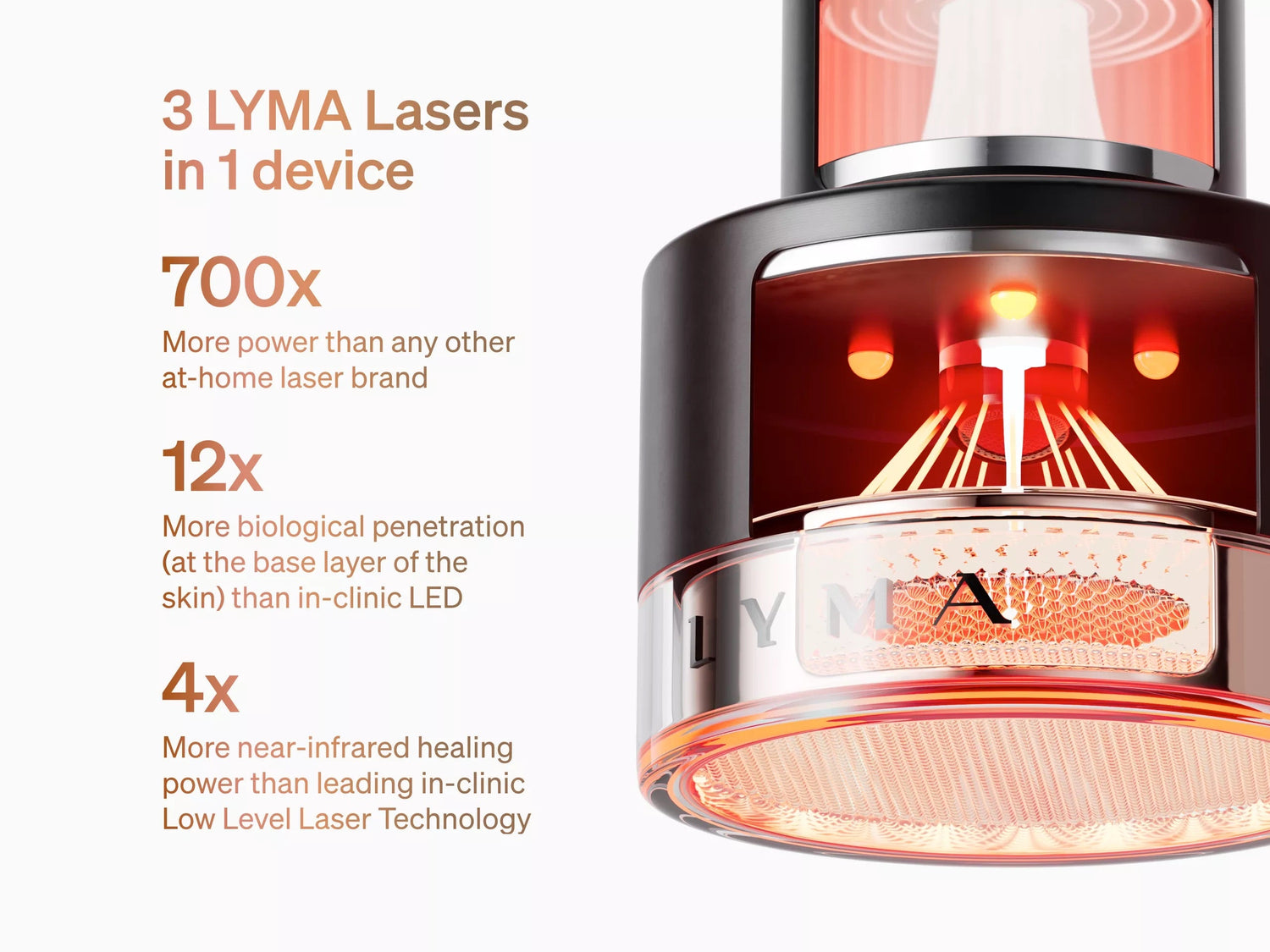 LYMA | Laser PRO - Helvetskin